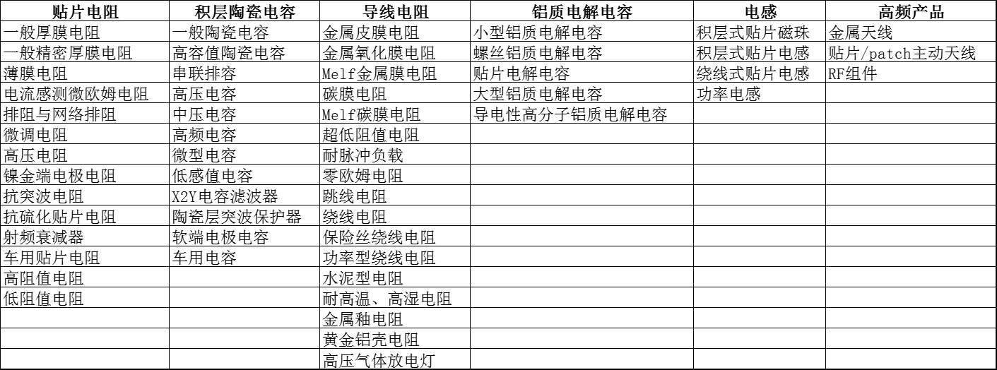 国巨产品大概介绍